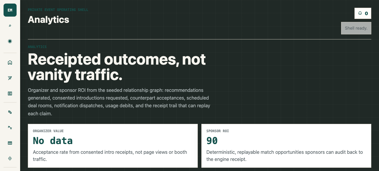 Event Magi analytics showing relationship movement and meeting outcomes for sponsor ROI.